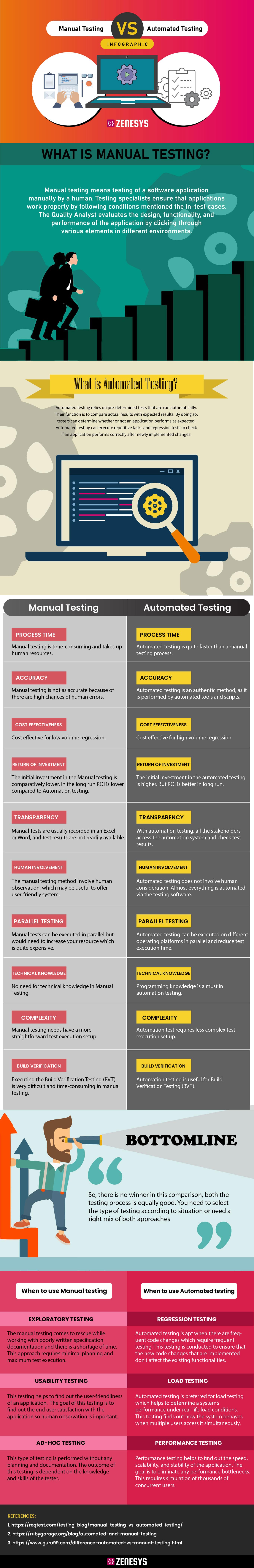 MANUAL TESTING VS AUTOMATED TESTING