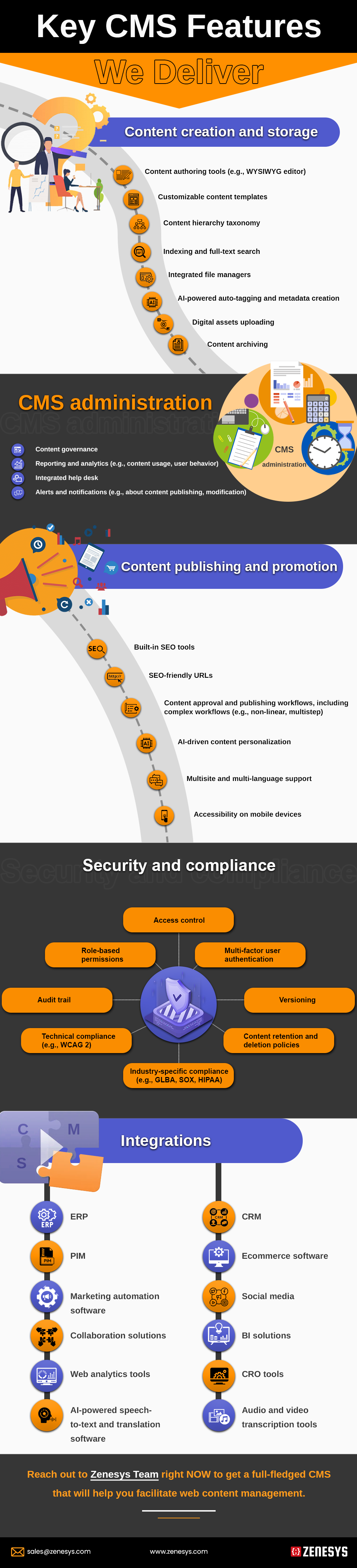 TOP FEATURES YOUR CMS ABSOLUTELY NEEDS- INFOGRAPHIC