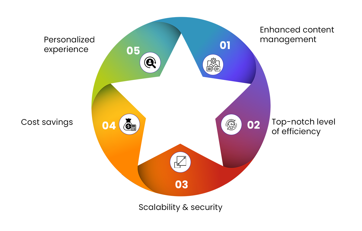 The-integral-benefits-of-using-Sitecore-CMS-services.png