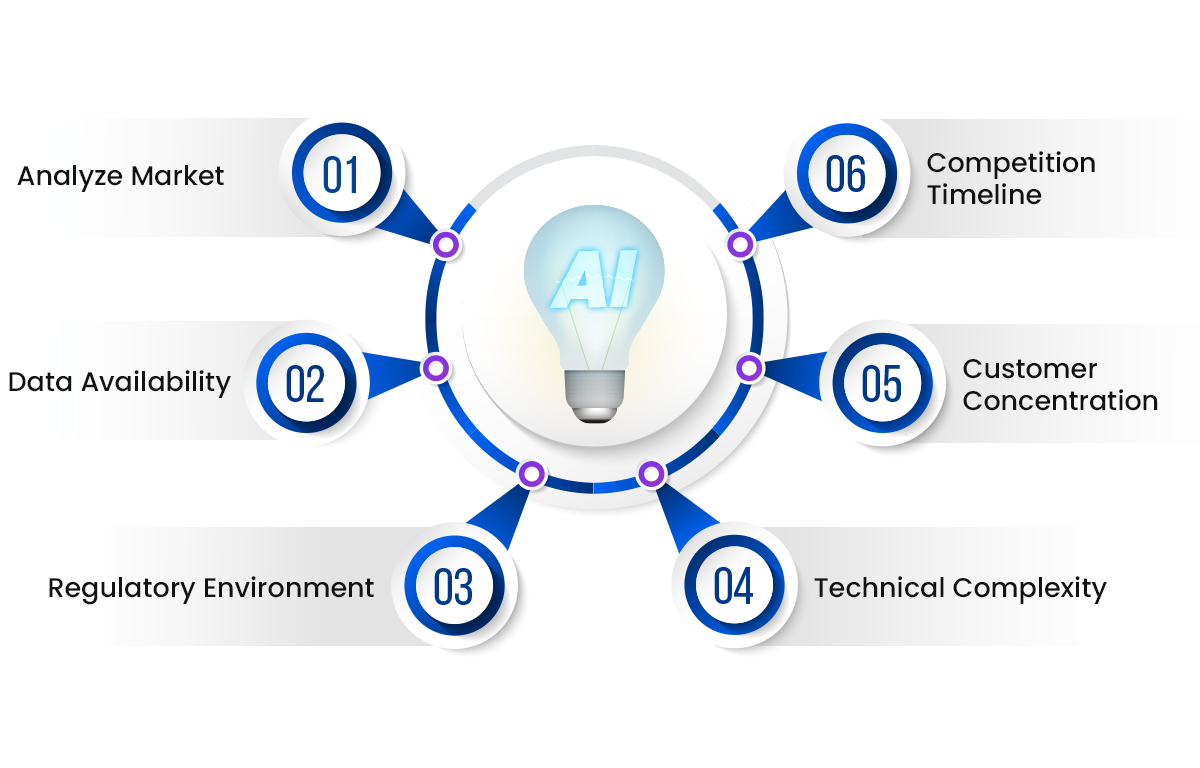 How to Choose Your AI Agent