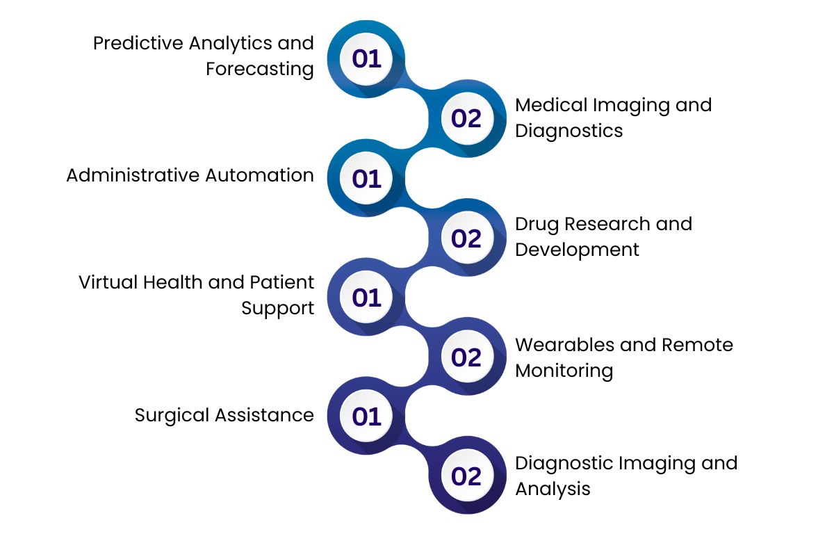 1.jpg use case of AI in helathcare