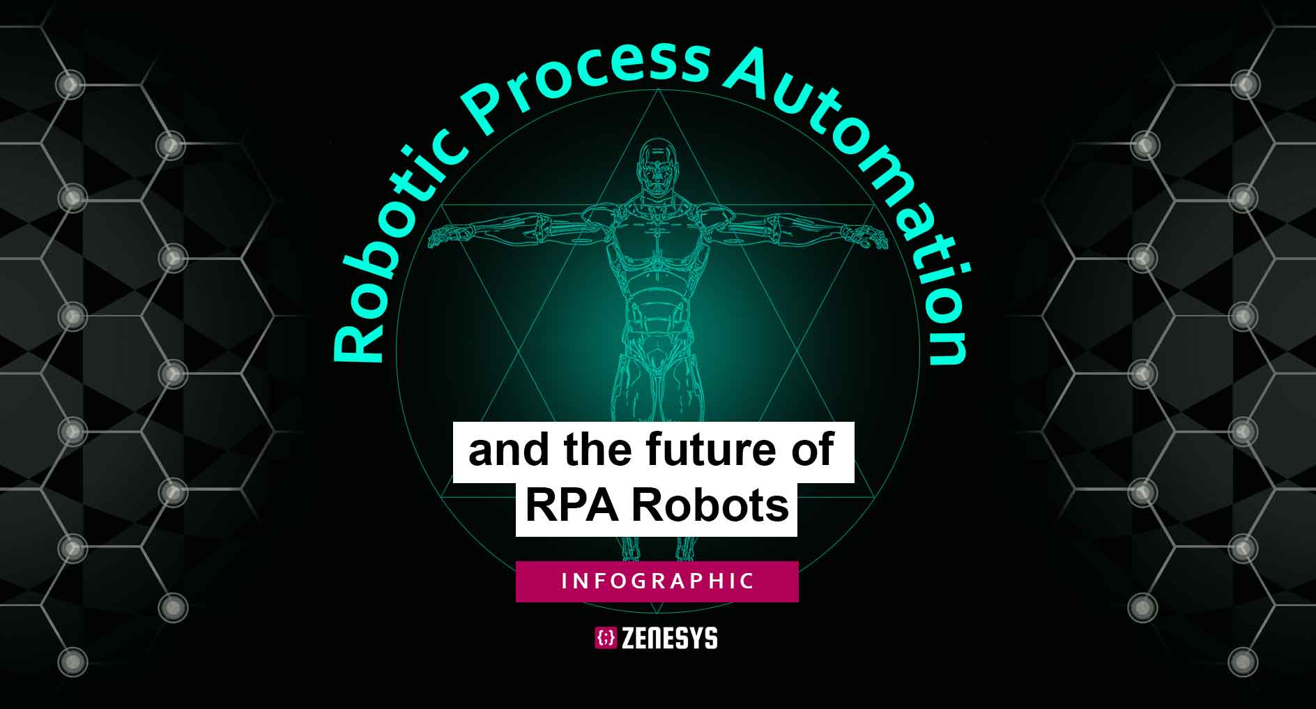 ROBOTIC PROCESS AUTOMATION AND THE FUTURE OF RPA ROBOTS