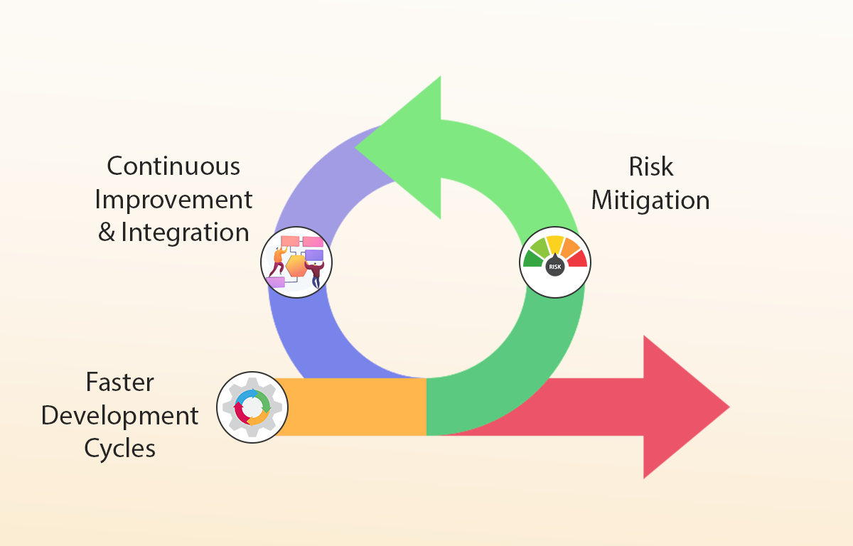 Role-of-Dedicated-Teams-in-Accelerating-Agile-Projects-2.png Role-of-Dedicated-Teams-in-Accelerating-Agile-Projects-2.png