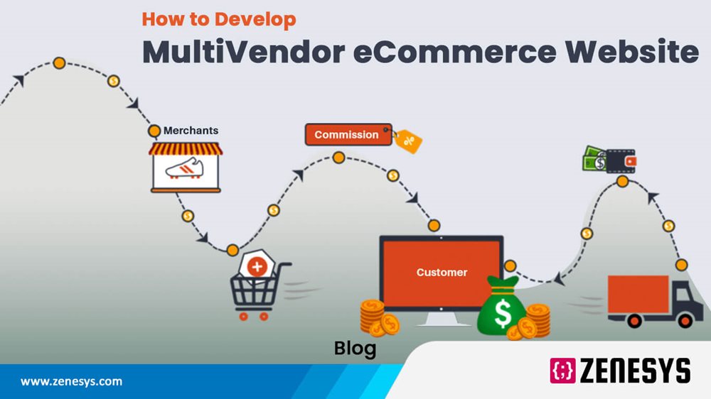 HOW TO DEVELOP A MULTI VENDOR ECOMMERCE WEBSITE