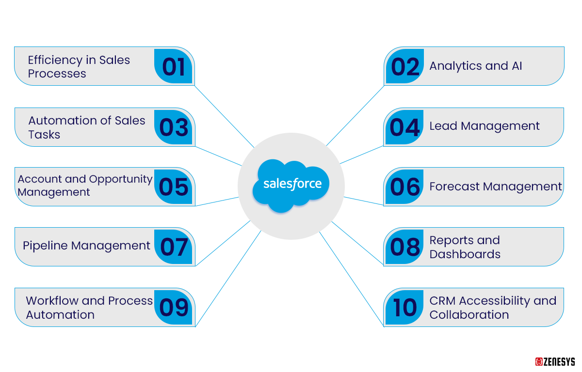Key-Features-of-Salesforce-Sales-Cloud.png