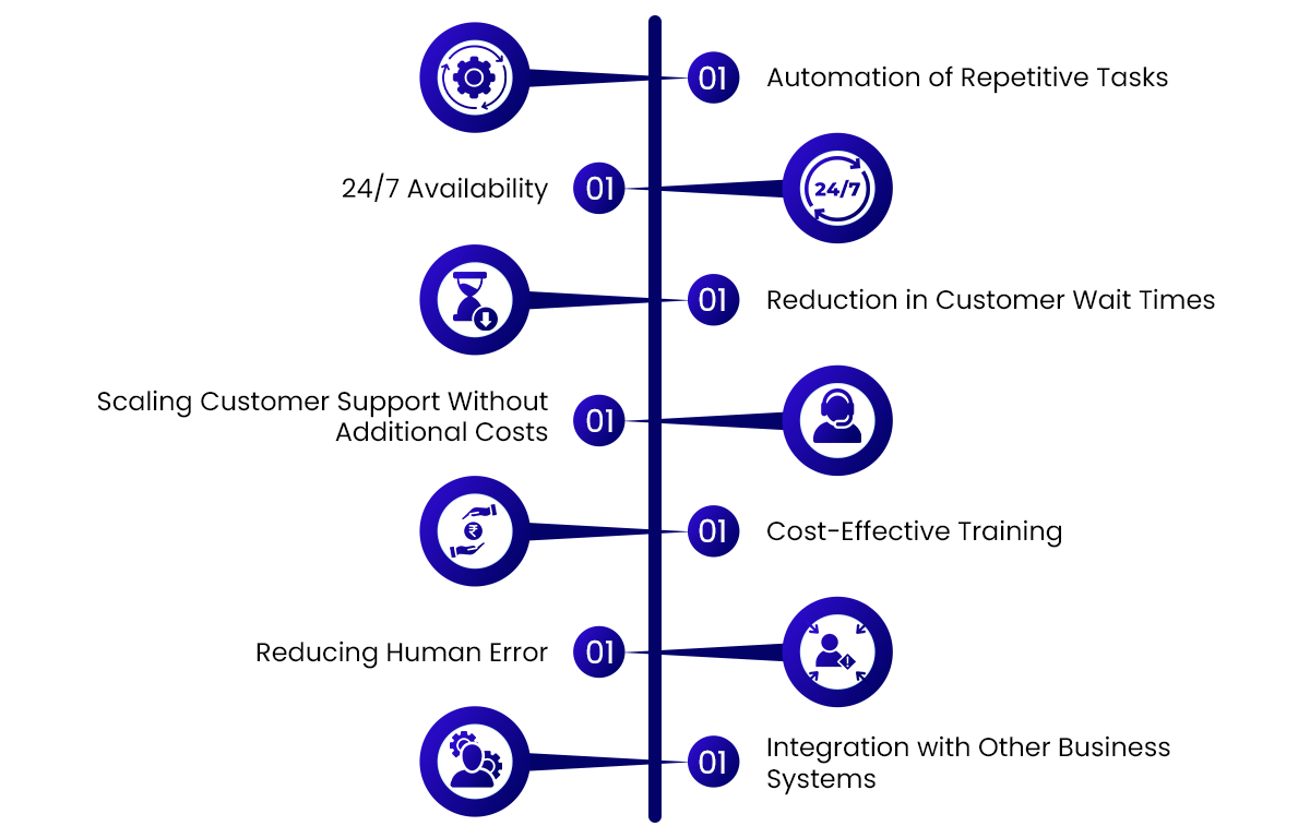 How AI Chatbots Cut Support costs