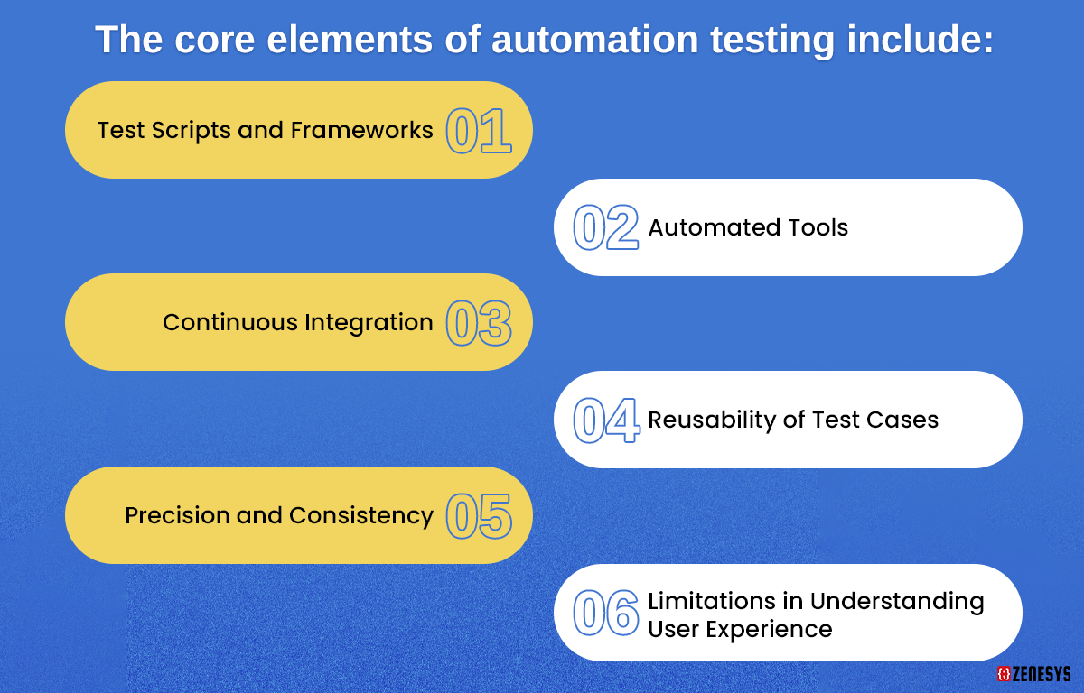 The-core-elements-of-automation-testing-include.png