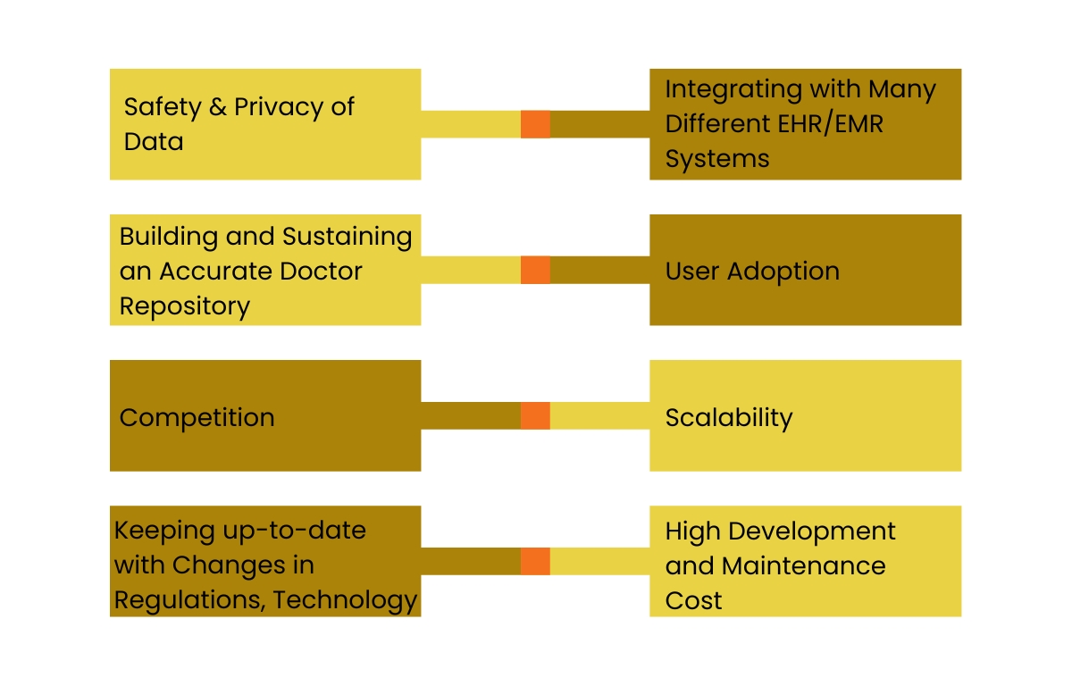 Key Challenges to Overcome While Building Zocdoc like Appointment App