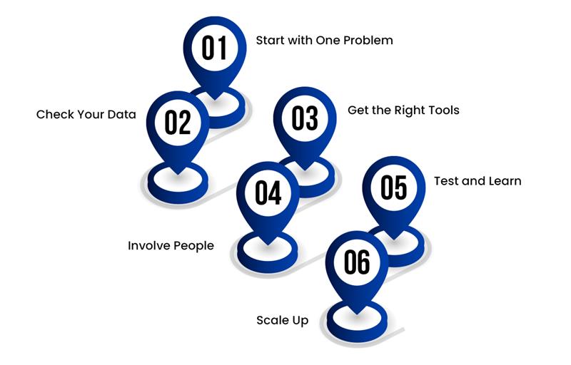 Steps to Get started with Predictive Analytics in Your Business