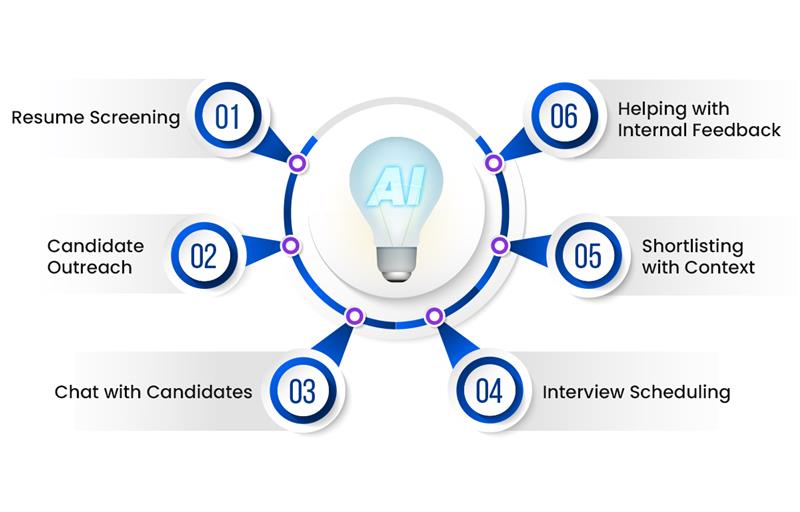 What AI Agents Actually Do in Recruitment