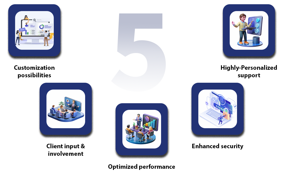 5-Reasons-why-Custom-CMS-is-better-than-WordPress.png