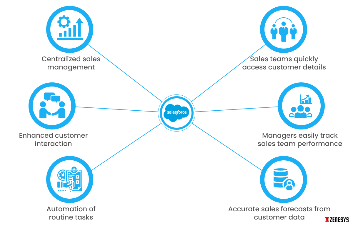 Salesforce-sales-cloud-benefits.png