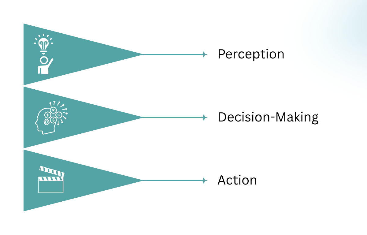 1-1.png Core component of AI Agent