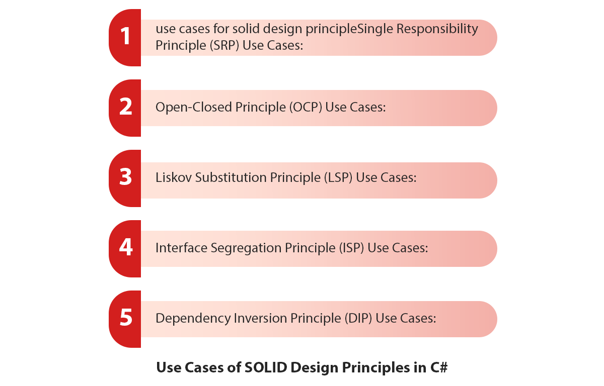 All About Solid Design Principles Using C#.NET