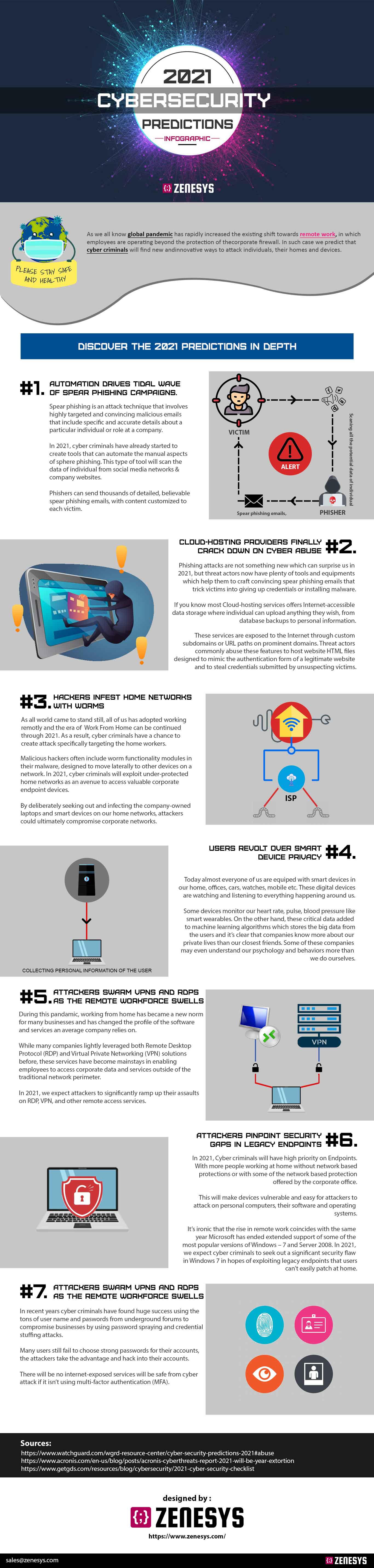 2021 PREDICTIONS OF CYBERSECURITY - INFOGRAPHICS