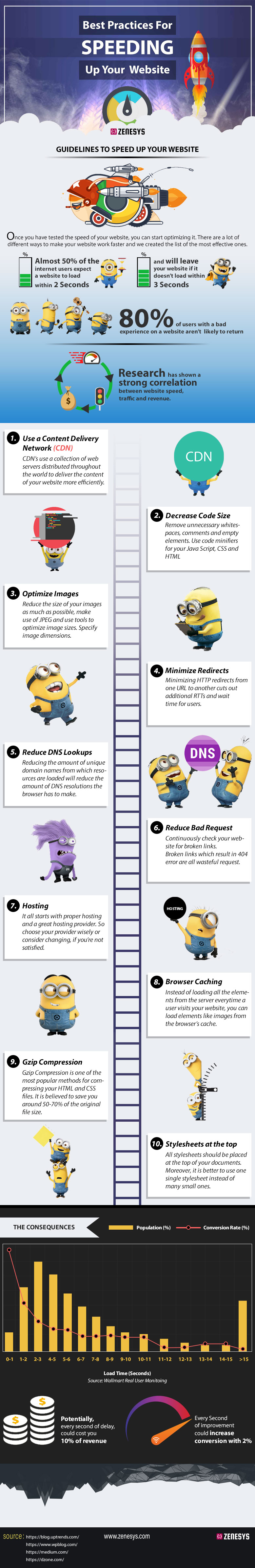 BEST PRACTICES FOR SPEEDING UP YOUR WEBSIT