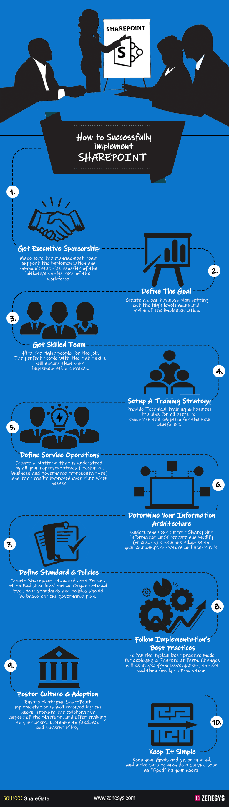 HOW TO SUCCESFULLY IMPLEMENT SHAREPOINT? - INFOGRAPHIC