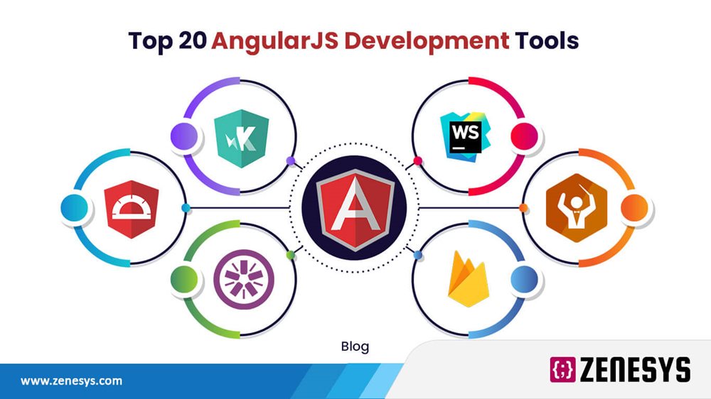 Top 20 Angular JS Development Tools That Developers Should Know In
