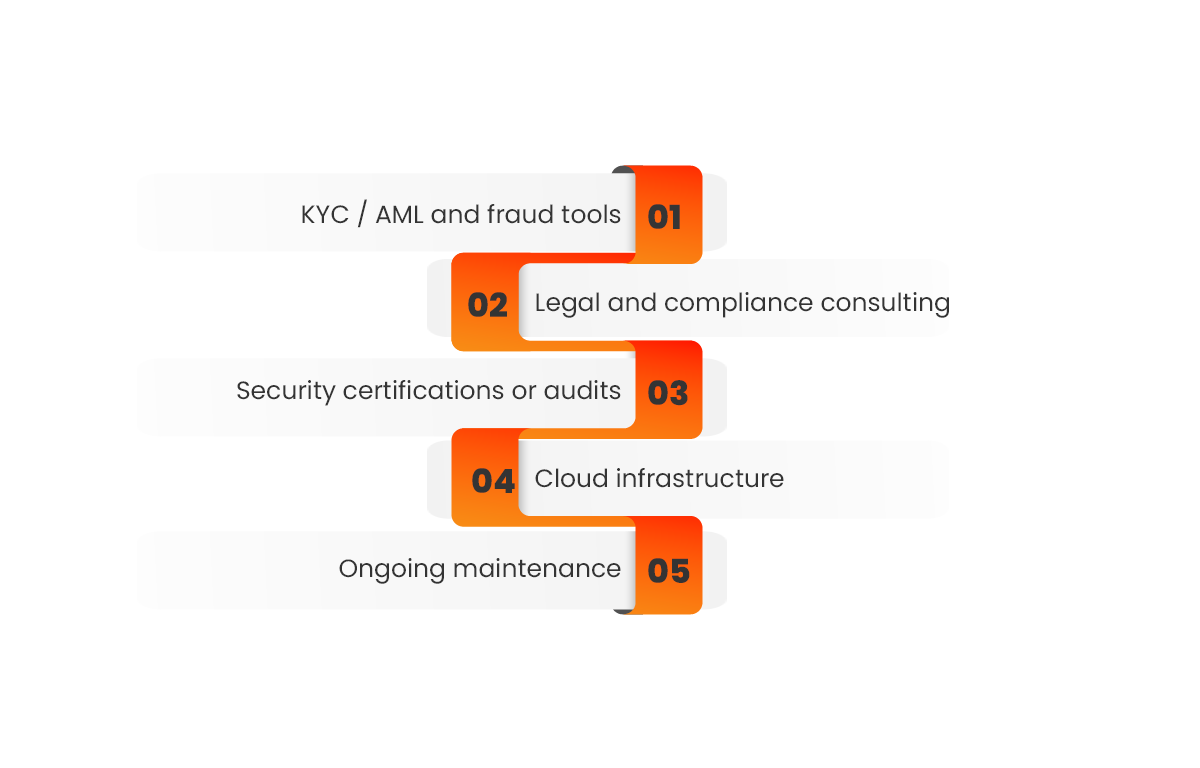 Typical Hidden Cost Areas