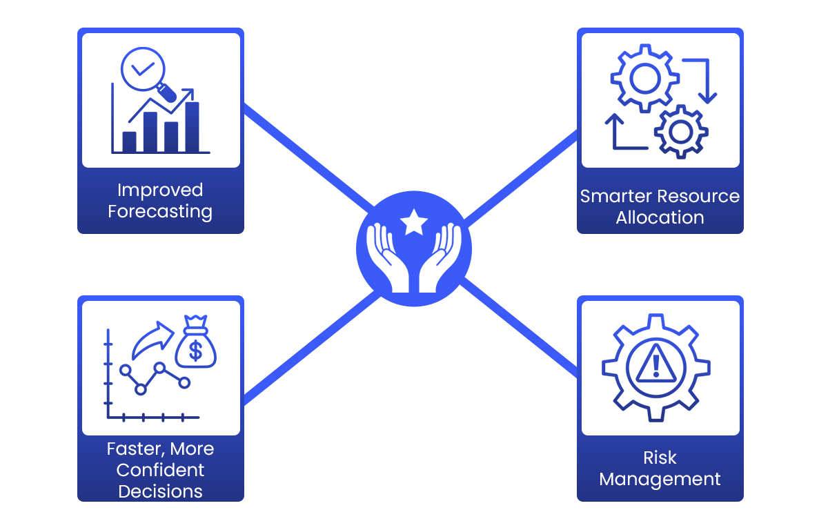 Key Benefit of Strategic Planning