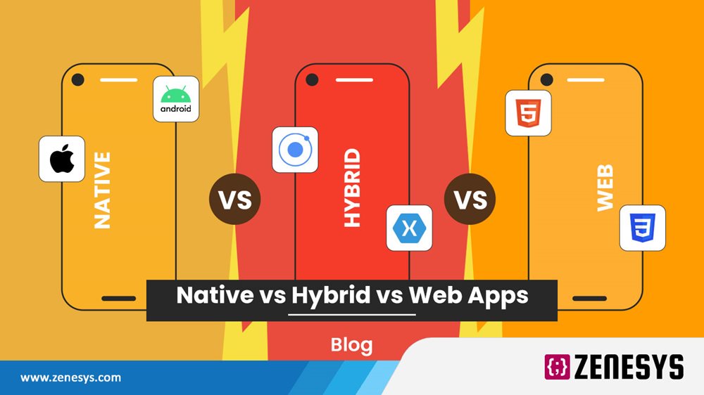 Native Vs Hybrid Vs Web Apps Which Mobile App Development Is Better Native Vs Hybrid Vs Web Apps Which Mobile App Development Is Better