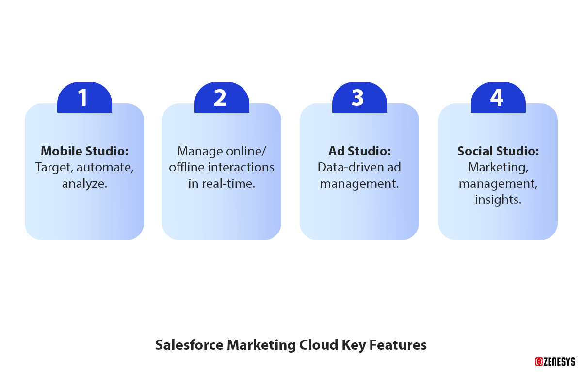 Salesforce-Marketing-Cloud-Key-Features.png