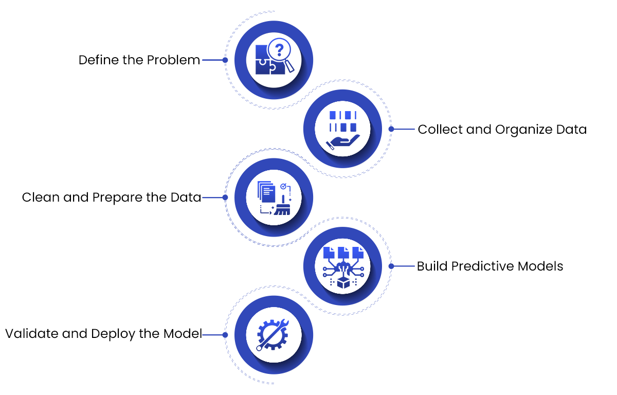 How Predictive Analytics Actually Works