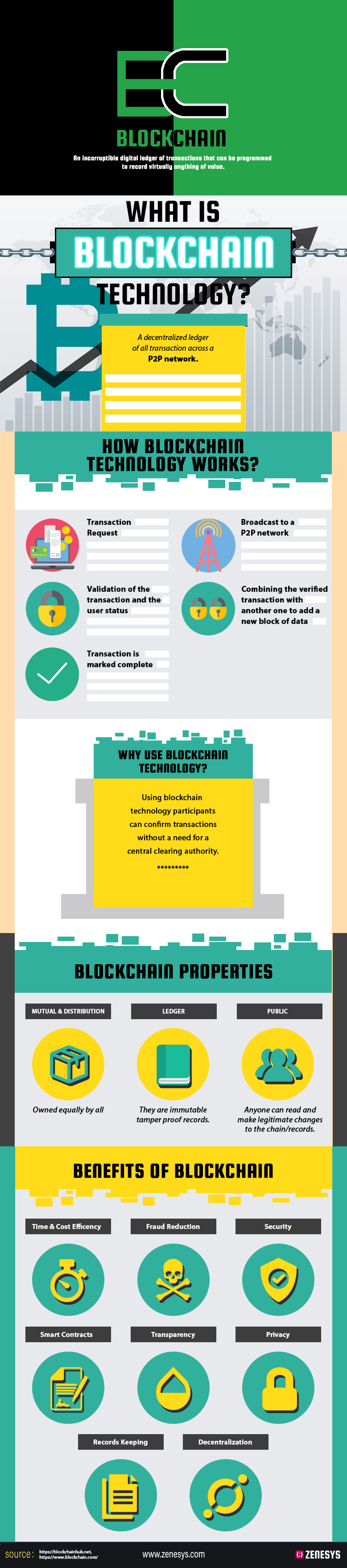 WHAT IS BLOCKCHAIN TECHNOLOGY?