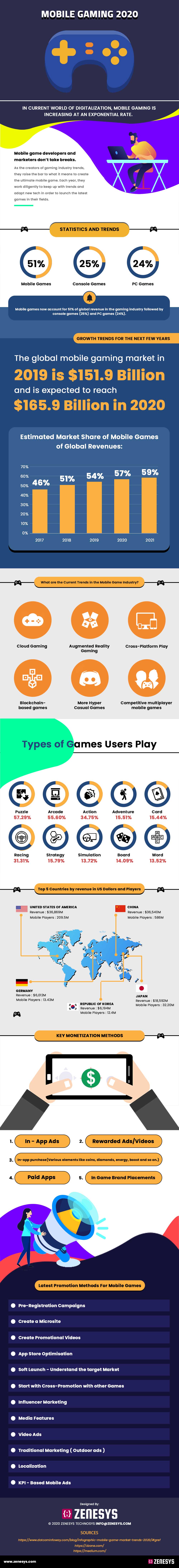 MOBILE GAMING 2020