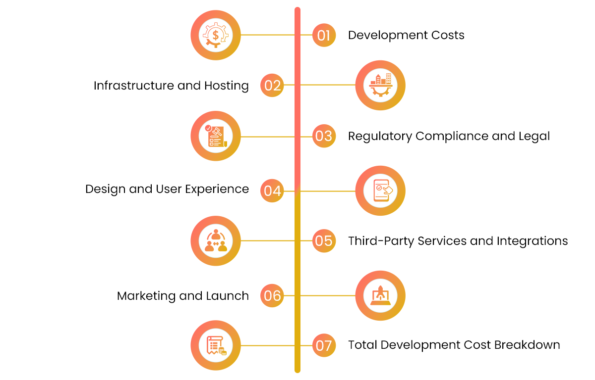 Breaking-Down-the-Real-Costs-in-2025.png Cost of building healthcare app in 2025