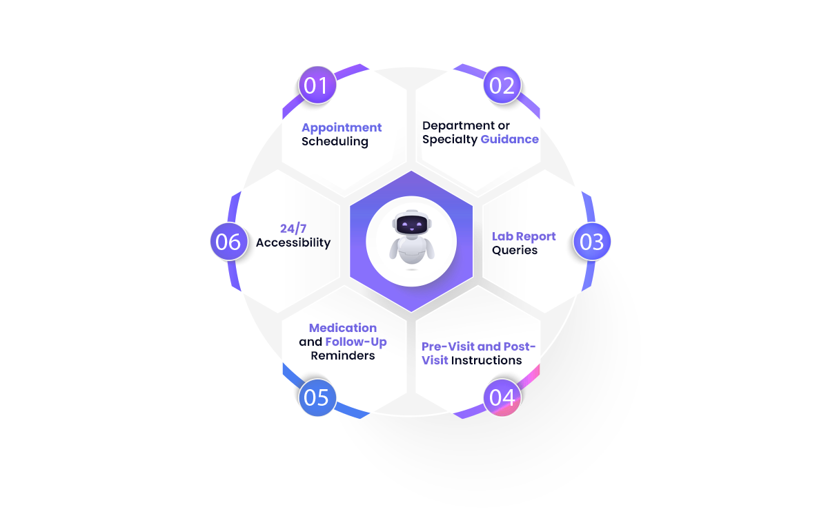 How-AI-Chatbots-Support-Healthcare-Websites-Apps.png How-AI-Chatbots-Support-Healthcare-Websites-Apps.png