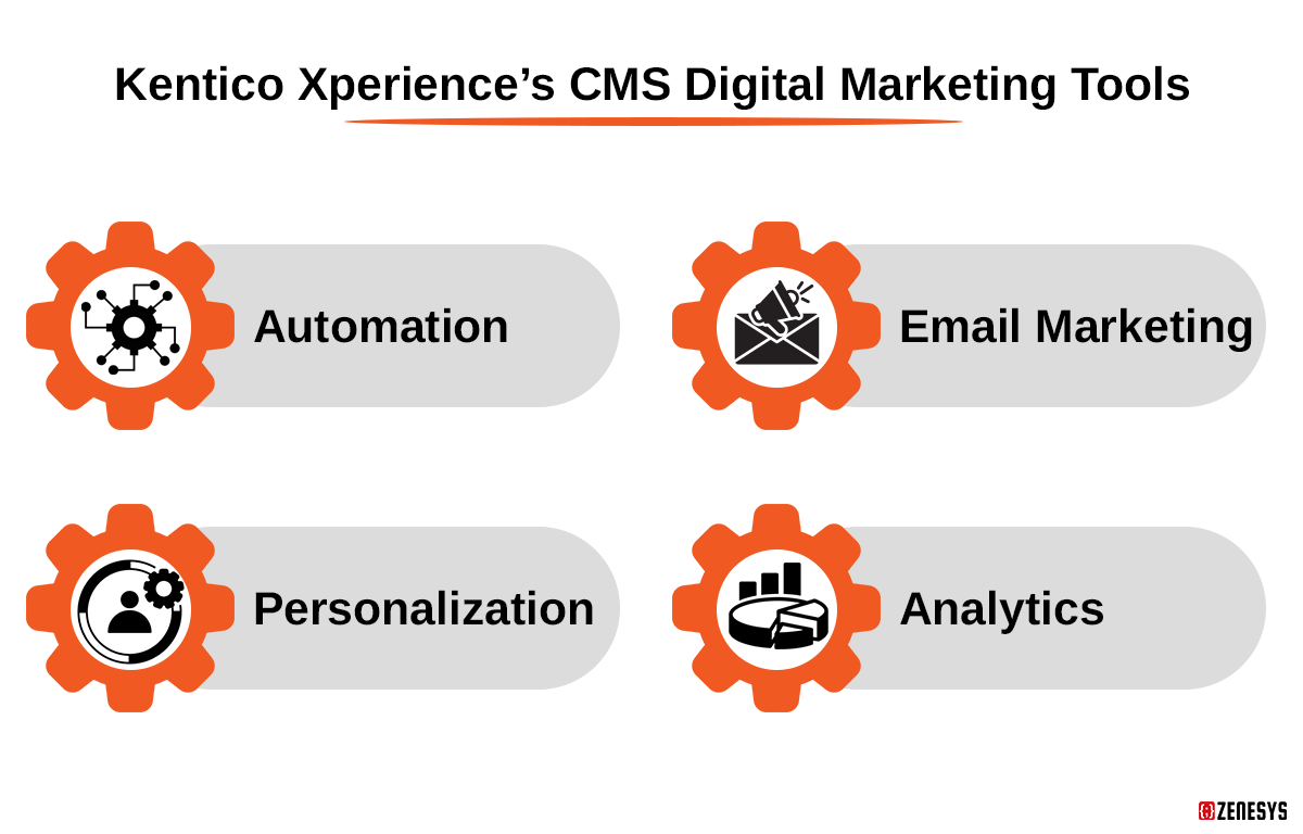 Kentico-Xperiences-CMS-Digital-Marketing-Tools.png
