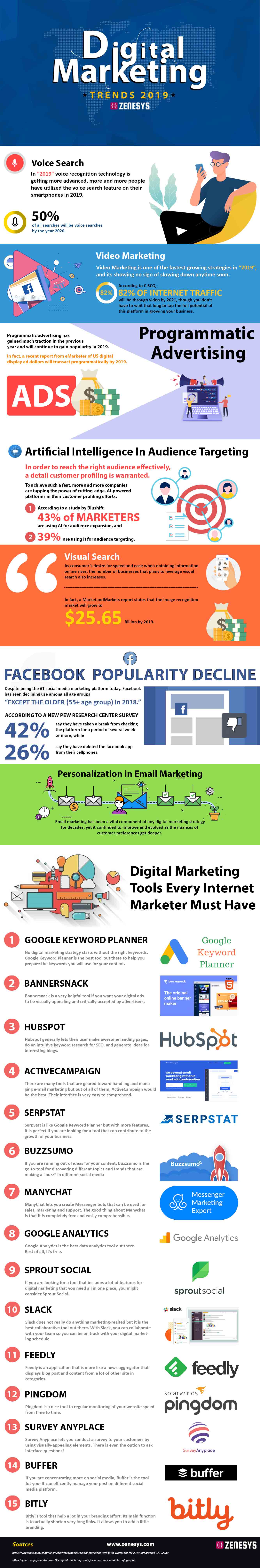 DIGITAL MARKETING TRENDS - 2019