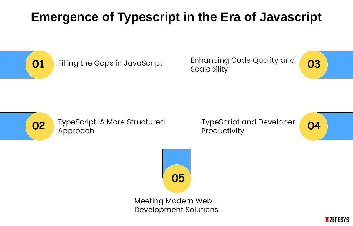 Emergence-of-Typescript-in-the-Era-of-Javascript.png