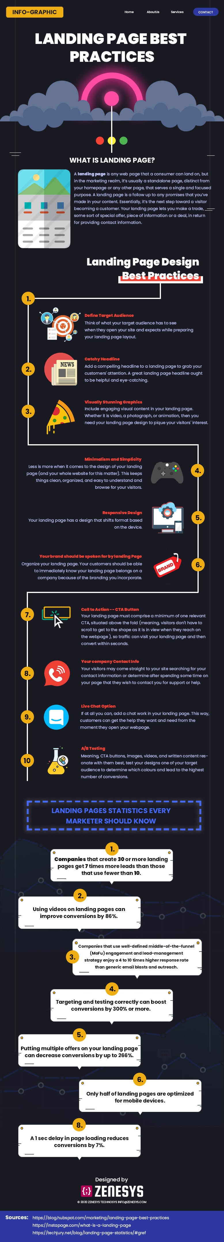 LANDING PAGE BEST PRACTICES YOU SHOULD FOLLOW IN 2020