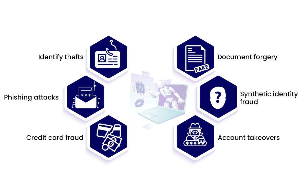 What-kinds-of-fraud-are-determined-using-AI-in-the-Financial-Industry.png What kinds of fraud are determined using AI in the Financial Industry