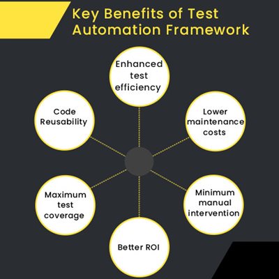 Key-benefits-of-test-automation-framework.png