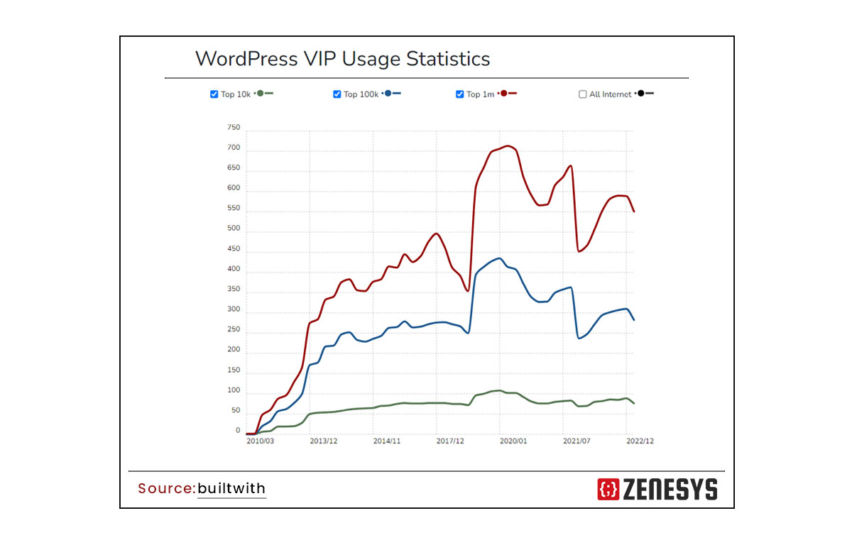 WordPress-VIP-(1).jpg