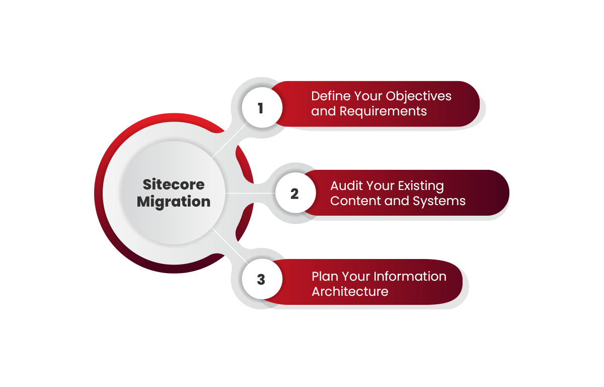 Planning Your Sitecore Migration.png