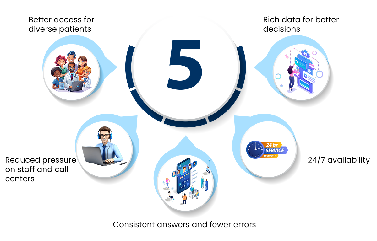 Key-benefits-of-a-multilingual-healthcare-chatbot-(2).png