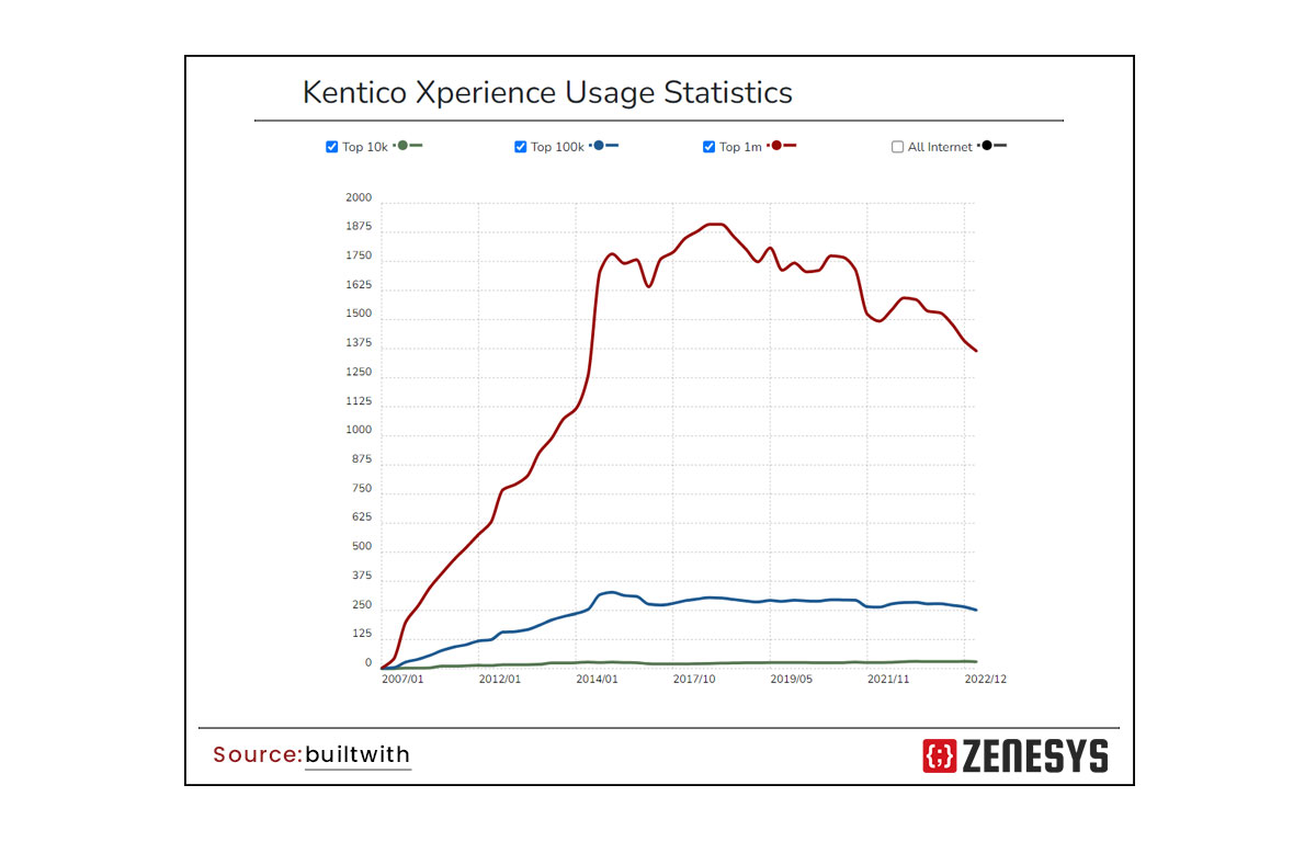 Kentico-Xperience-(1).jpg