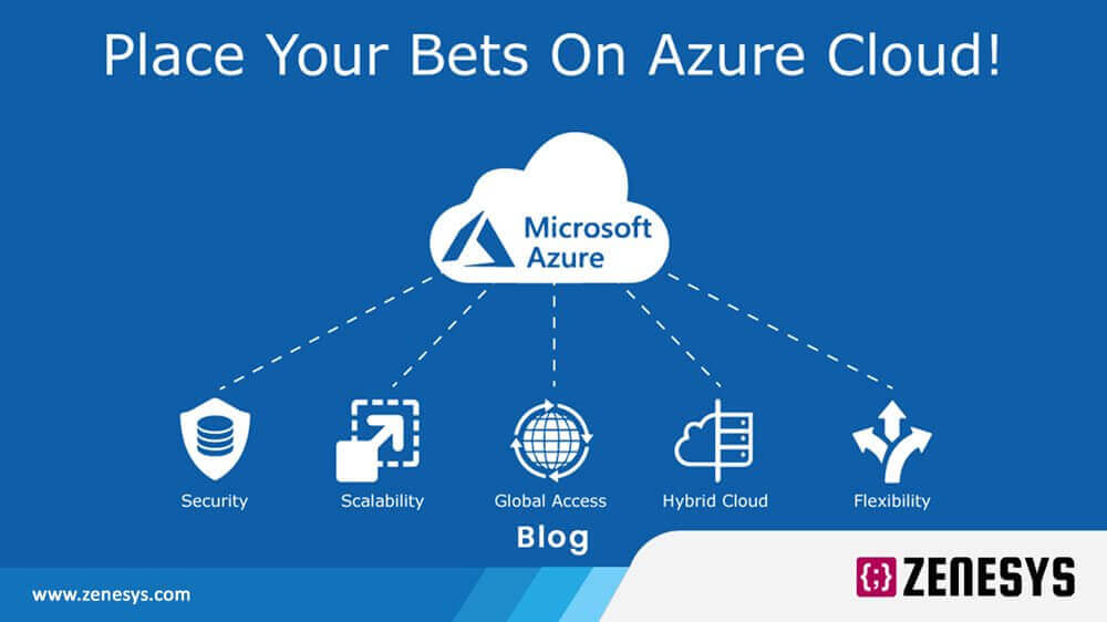 What is Microsoft Azure