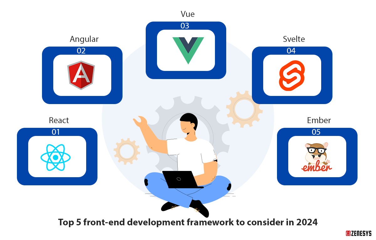 Top-5-front-end-development-framework-to-consider-in-2024-(1).png