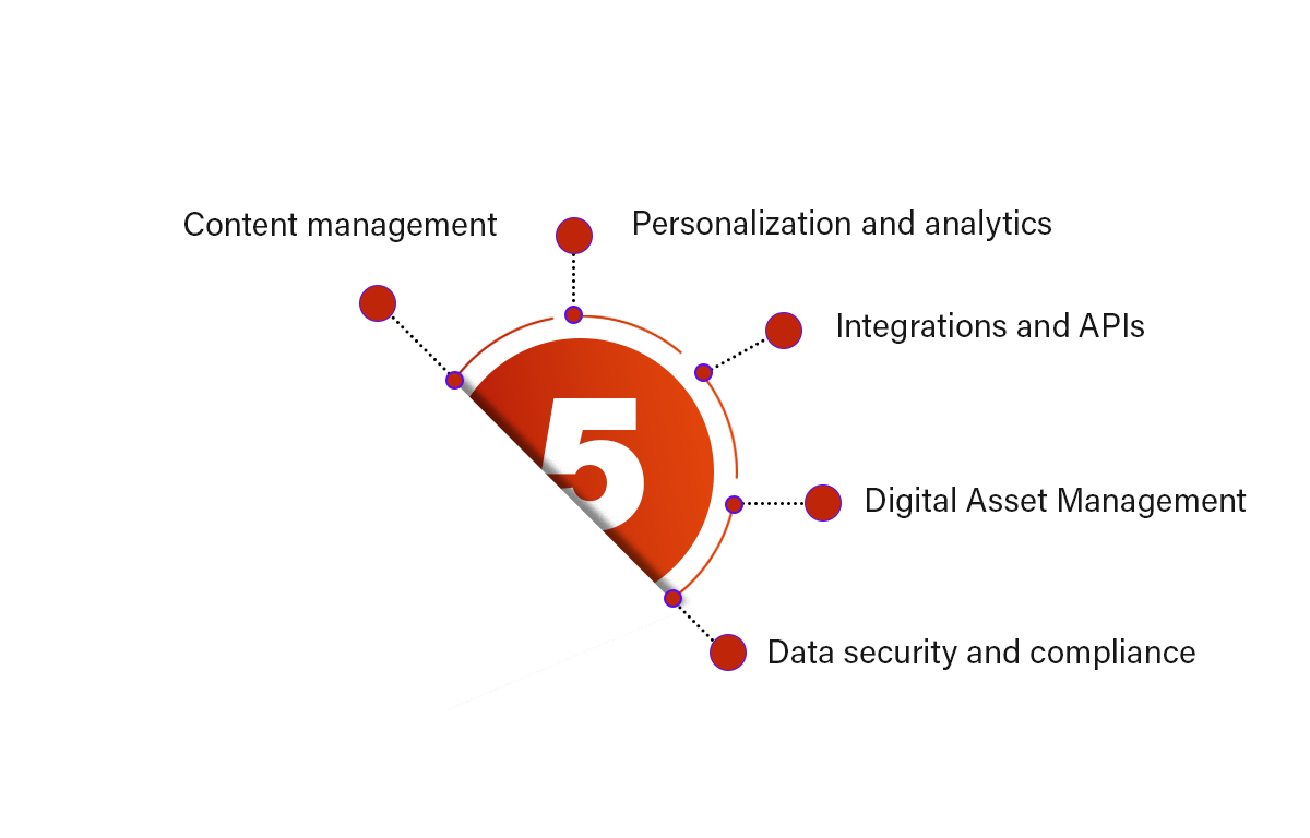 Comprehensive features of the Sitecore enterprise CMS