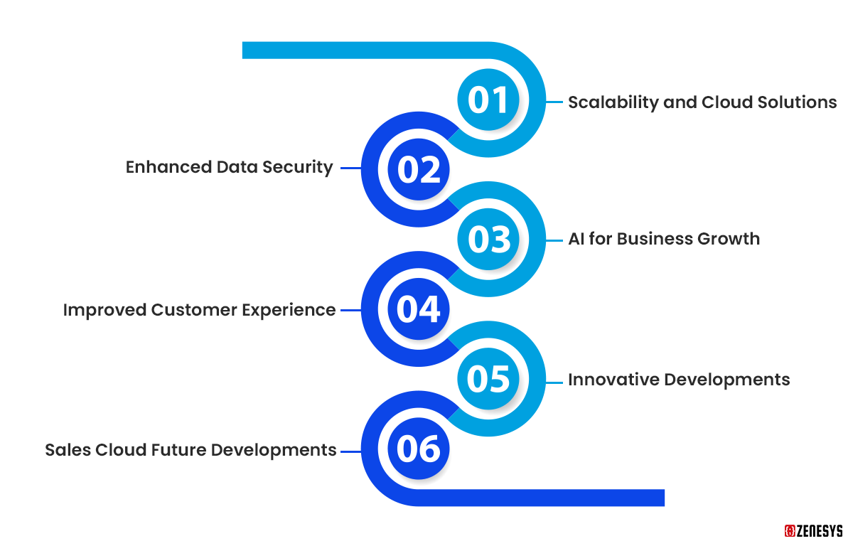 The-Future-With-Salesforce-Sales-Cloud-(1).png