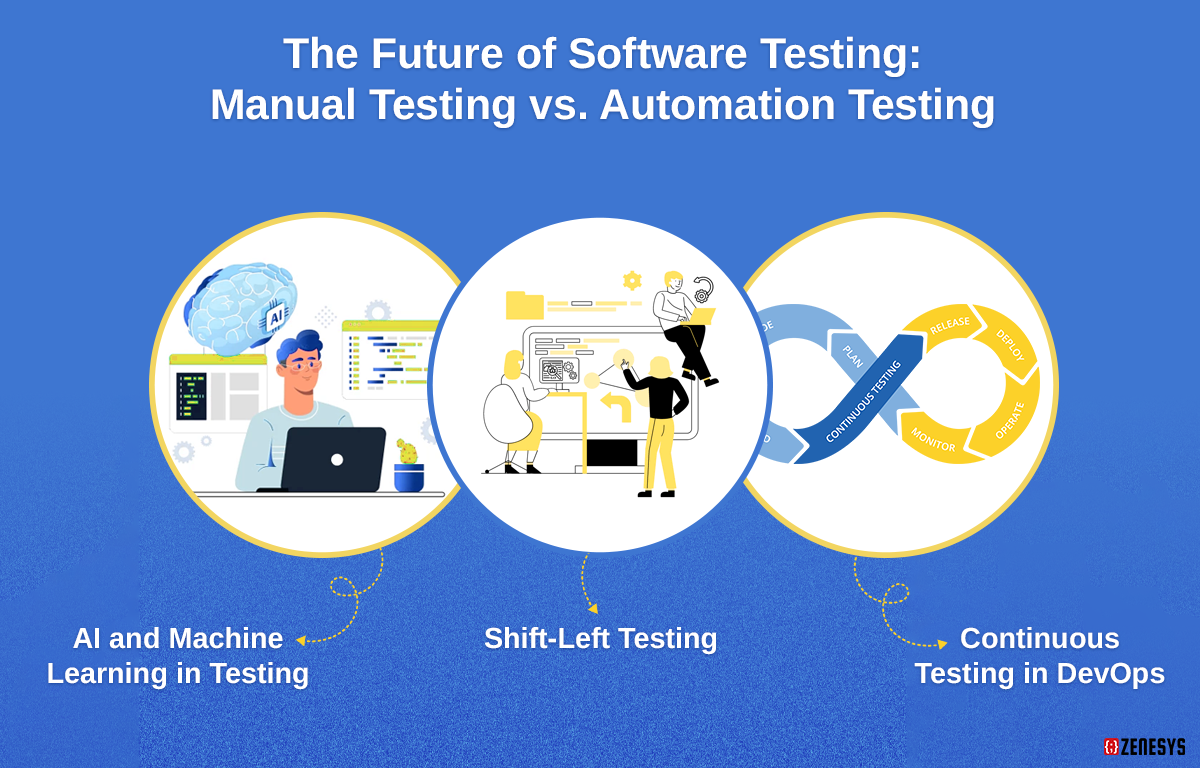The-Future-of-Software-Testing-Manual-Testing-vs-Automation-Testing.png