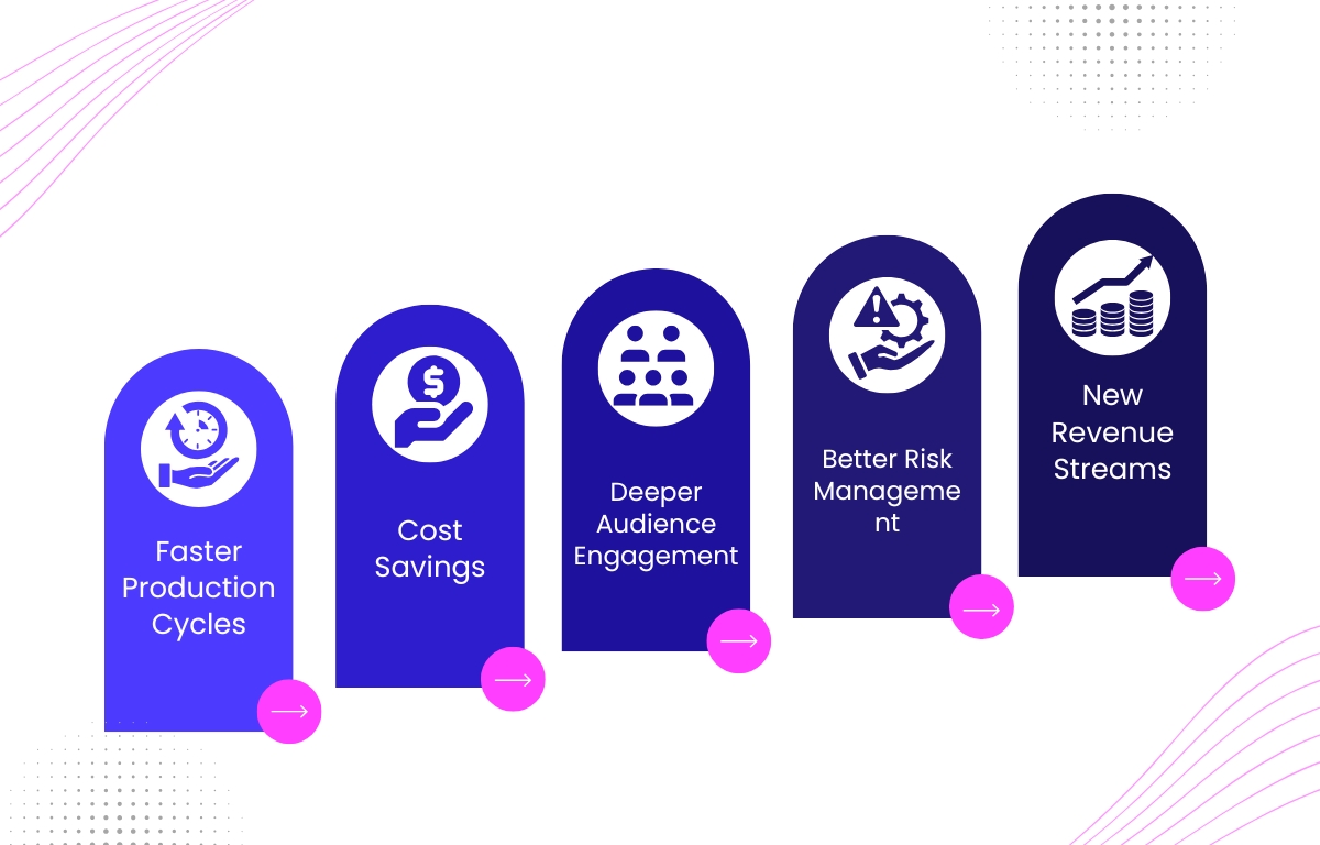 Benefits of AI in Media and Entertainment