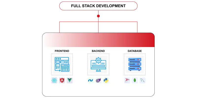 Full Stack Development