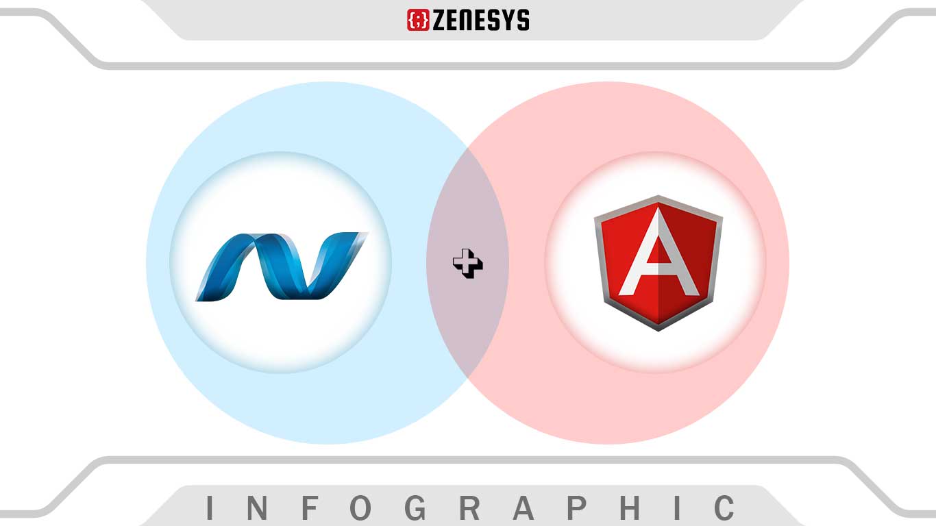 Selenium Test Automation Framework